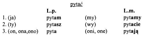 Спряжение глаголов польского языка в настоящем времени - 3 группа спряжения
